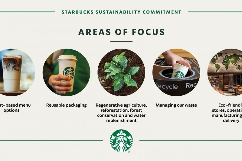 Starbucks Commits to a ResourcePositive Future Tea & Coffee Trade